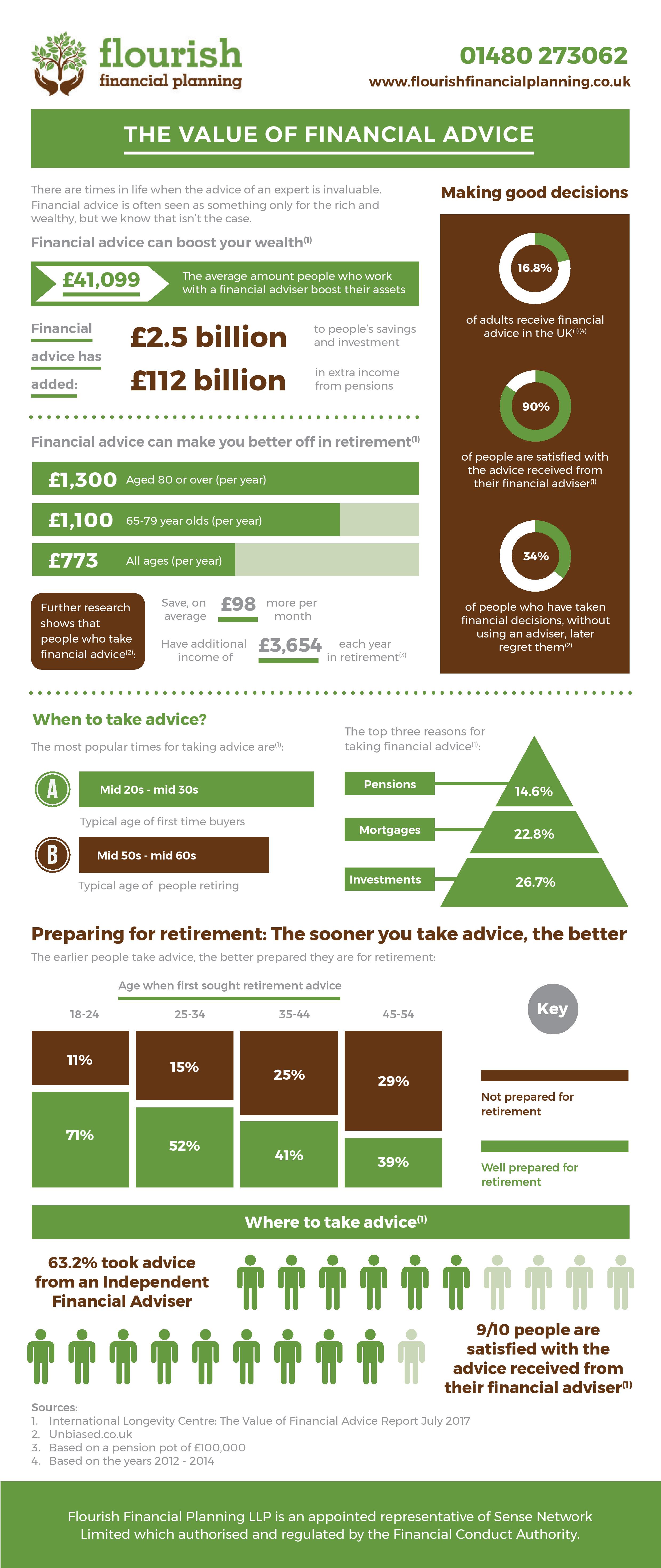 Value_of_advice_graphic_Flourish-page-001.jpg